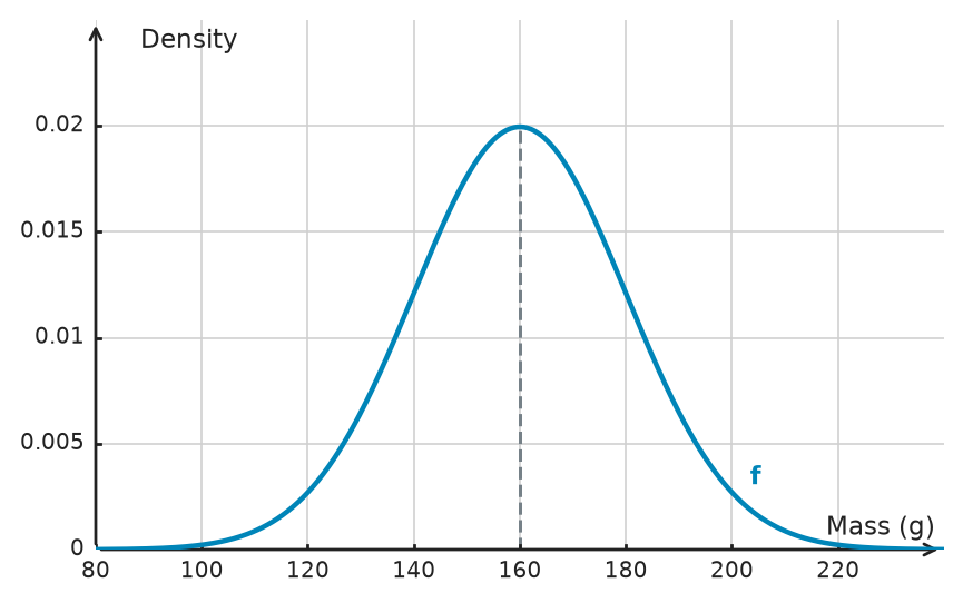 Figure for problem 534812