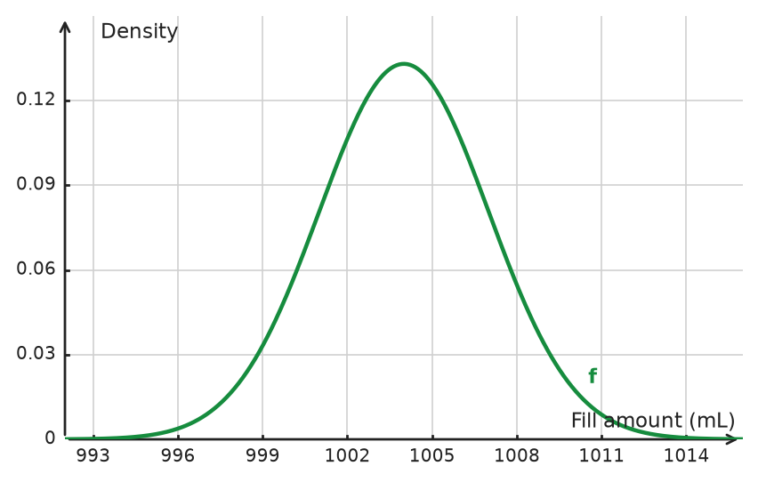 Figure for problem 534813