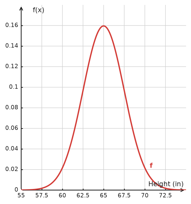 Figure for problem 534815