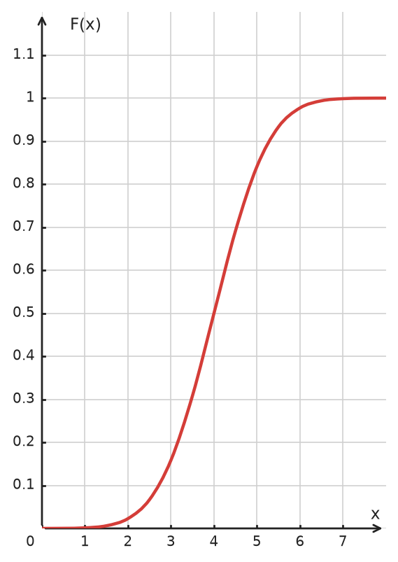 Figure for problem 534819