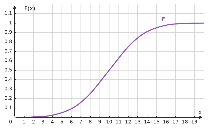 Figure for problem 534822