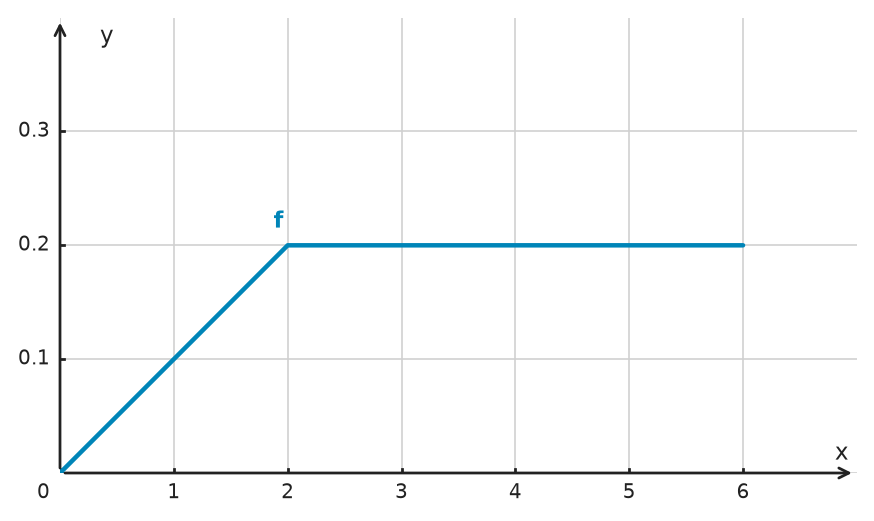 Figure for problem 534823