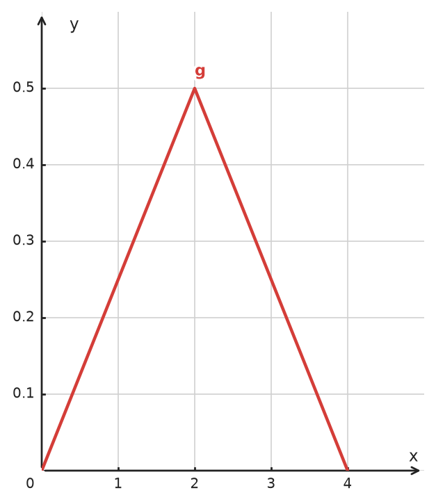 Figure for problem 534824