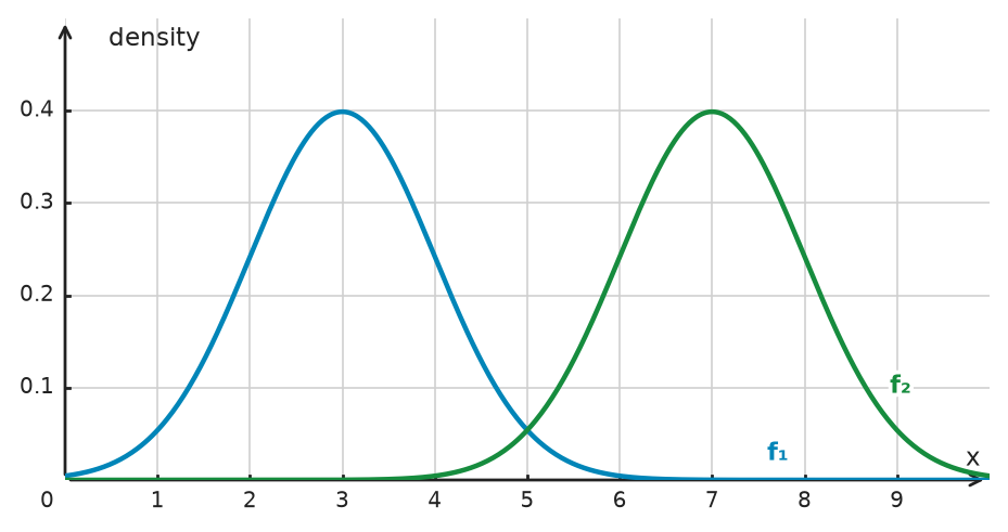 Figure for problem 534825