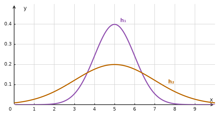 Figure for problem 534826
