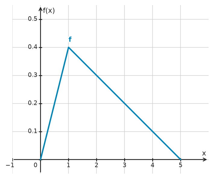 Figure for problem 534827