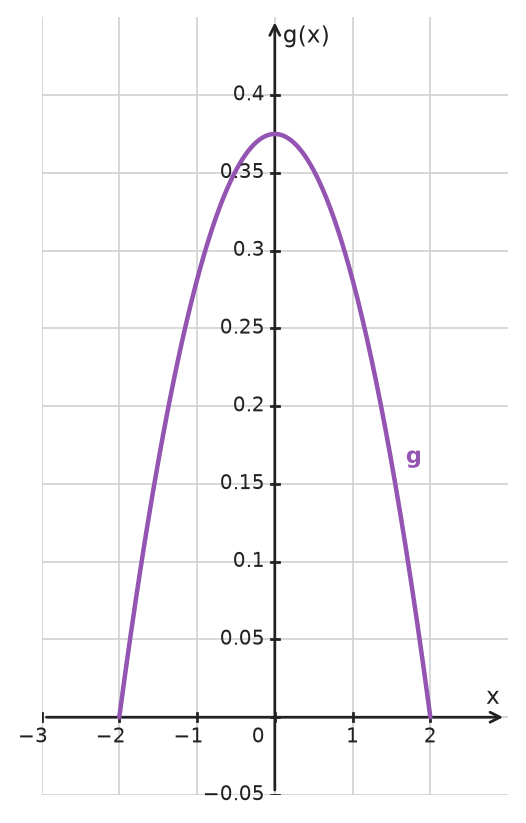 Figure for problem 534828