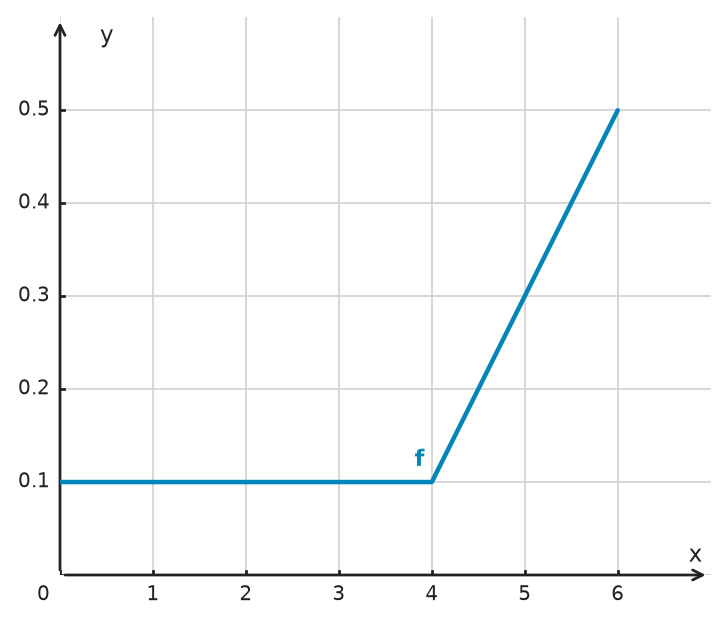 Figure for problem 534829