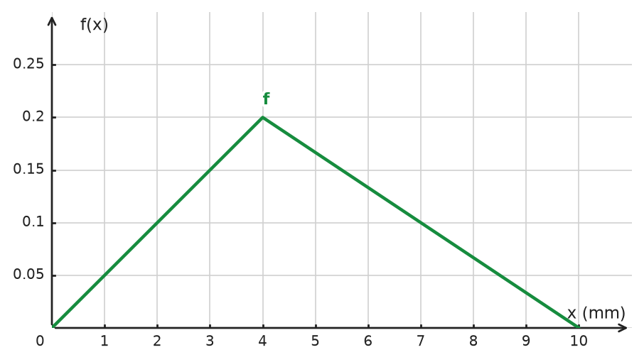 Figure for problem 534830