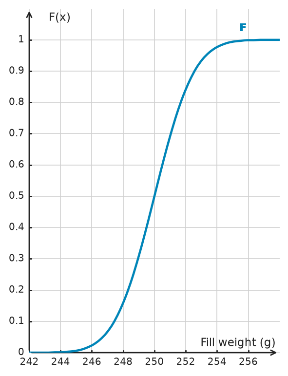Figure for problem 534831
