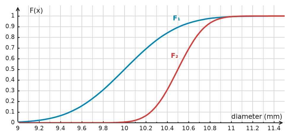 Figure for problem 534832