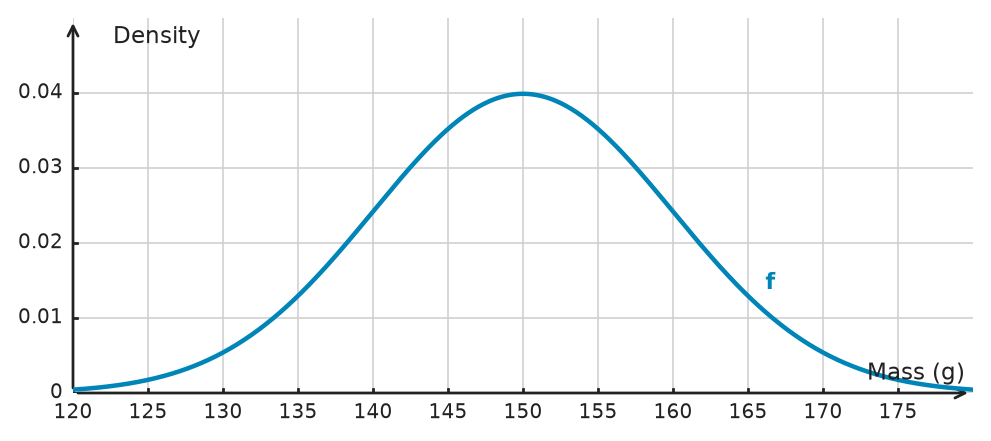 Figure for problem 534833