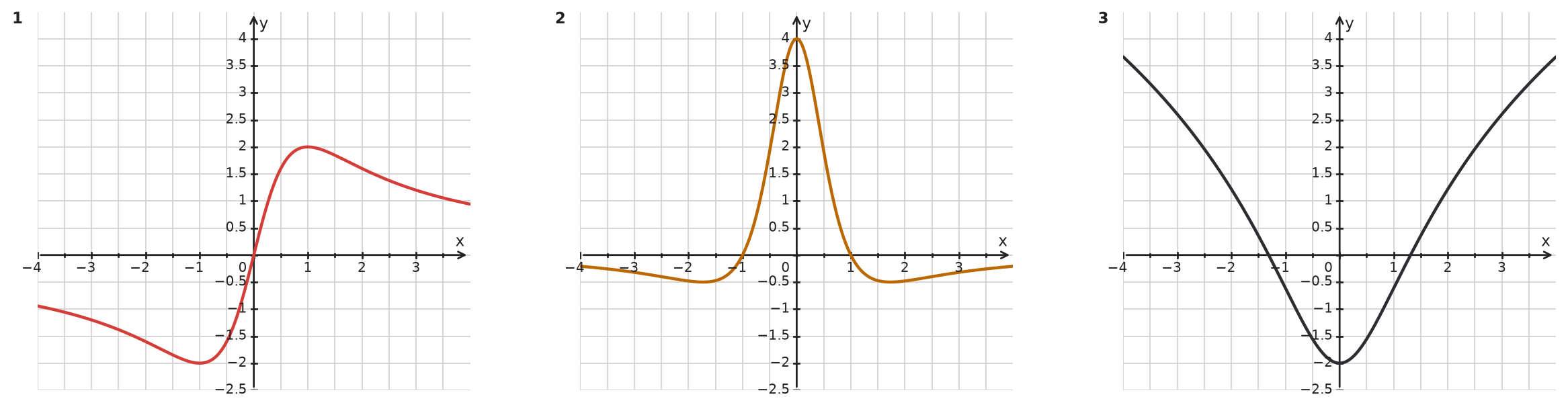 Figure for problem 534838