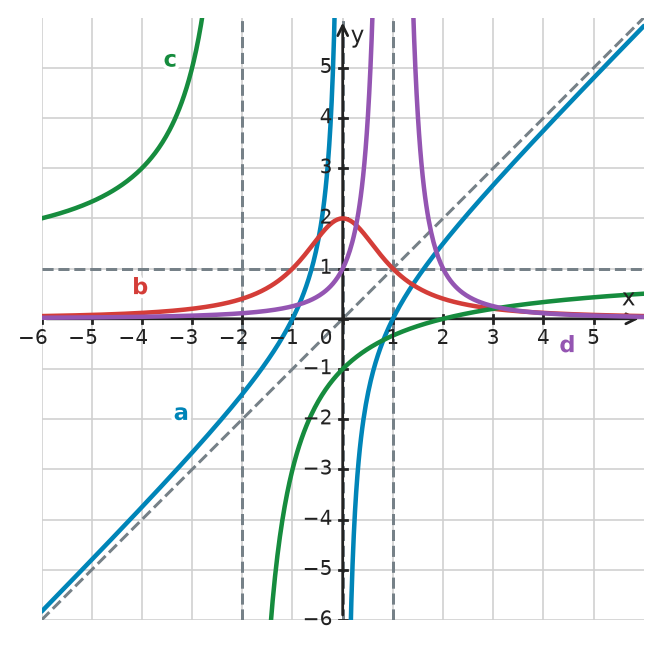 Figure for problem 534840