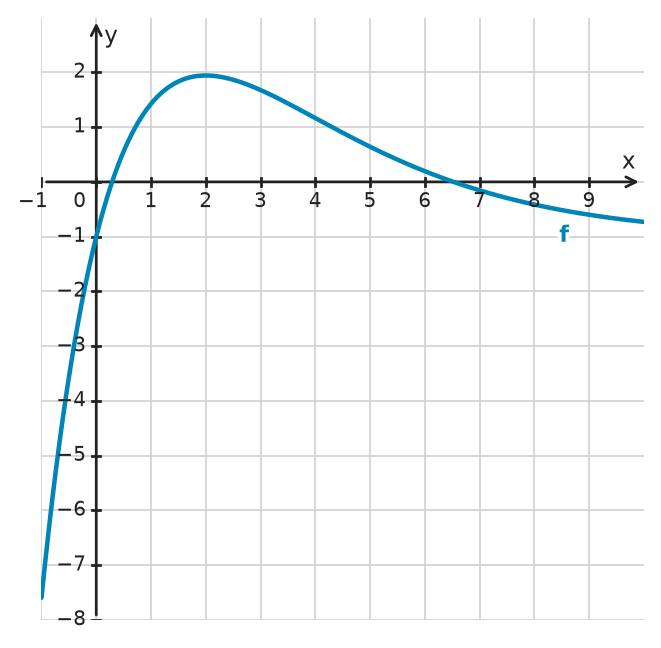 Figure for problem 534841