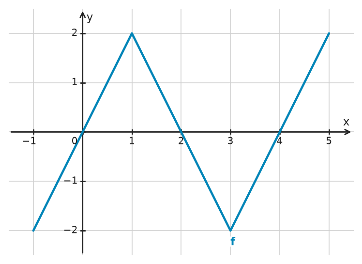 Figure for problem 534842
