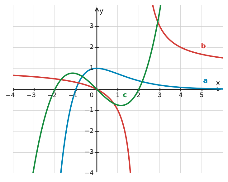 Figure for problem 534843