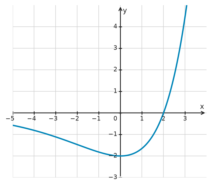 Figure for problem 534845
