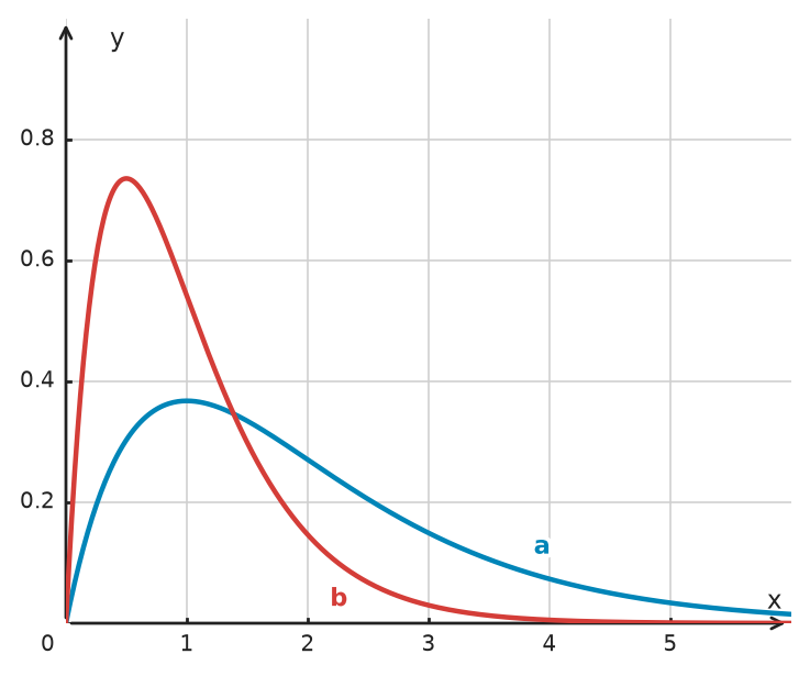 Figure for problem 534846