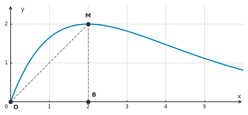Figure for problem 534847