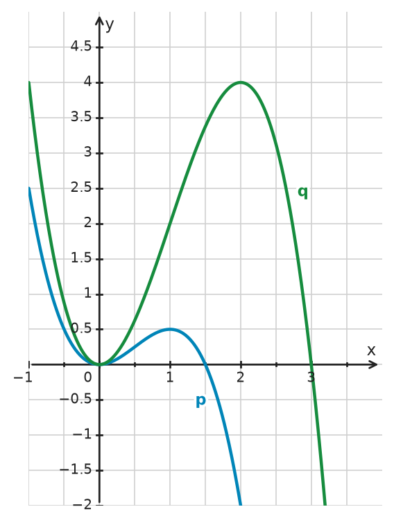 Figure for problem 534848