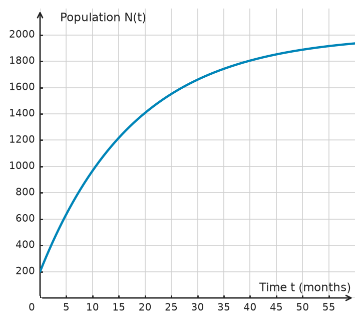 Figure for problem 534851