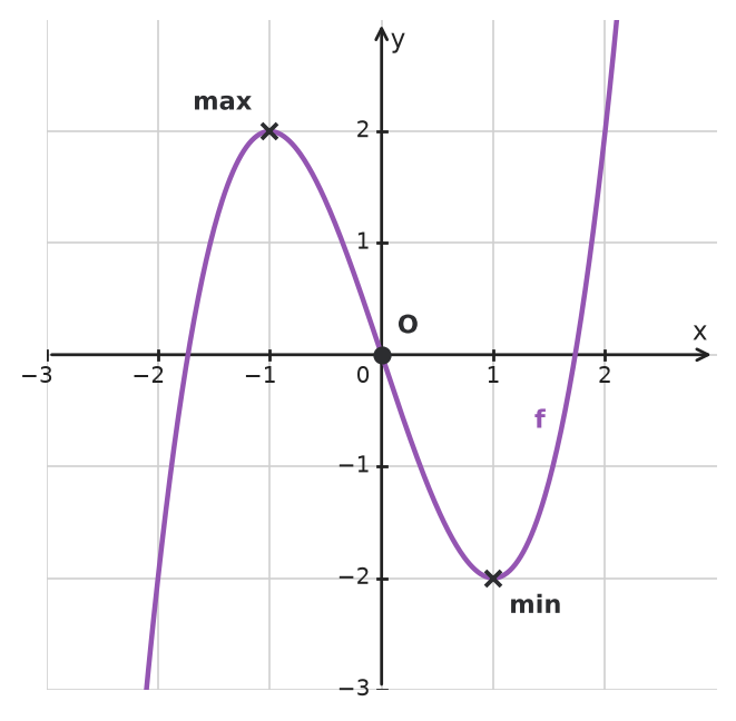 Figure for problem 534853