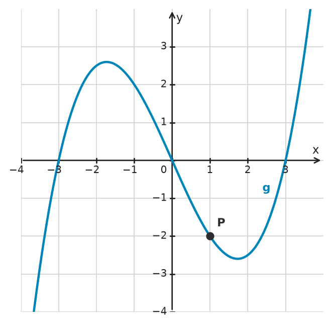 Figure for problem 534854