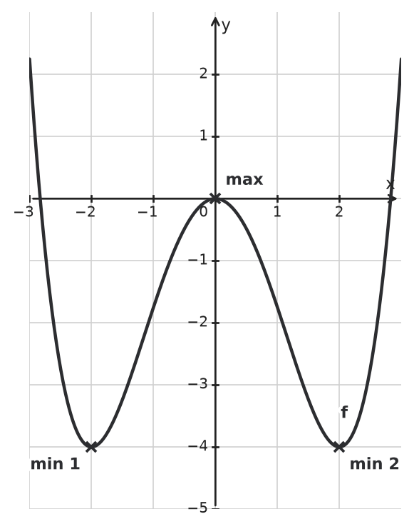Figure for problem 534855