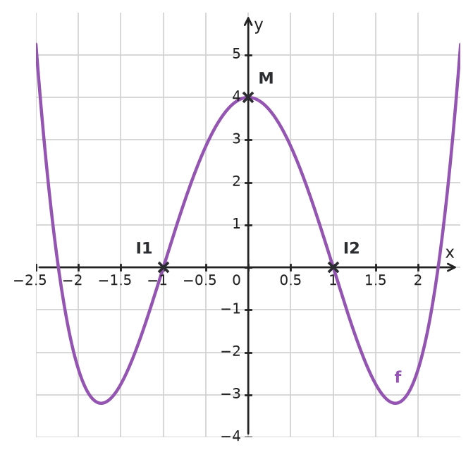 Figure for problem 534857