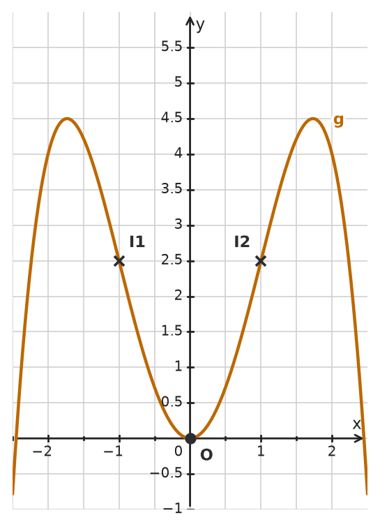 Figure for problem 534858