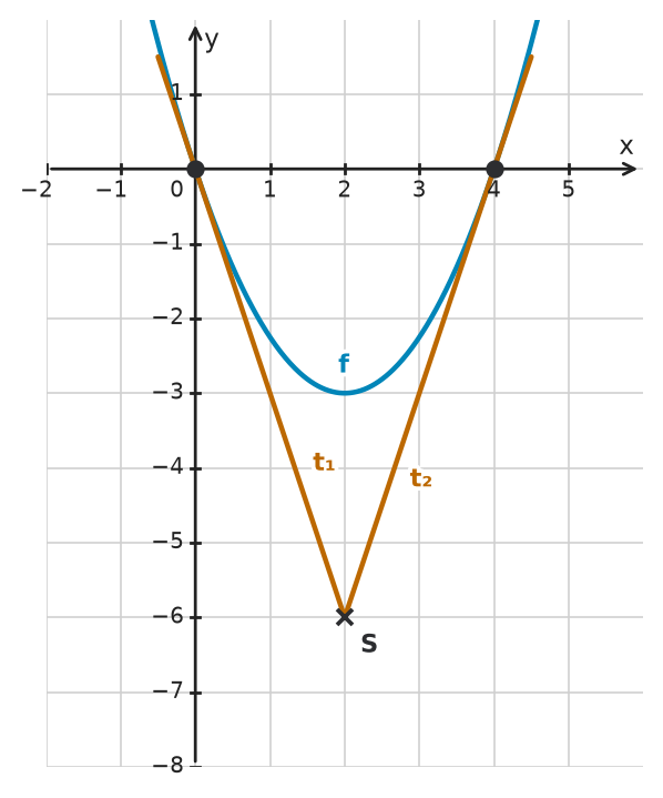 Figure for problem 534860