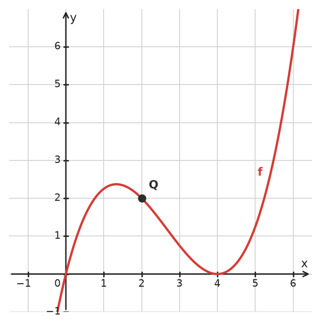 Figure for problem 534862
