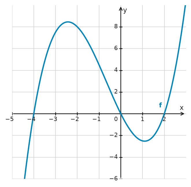 Figure for problem 534863
