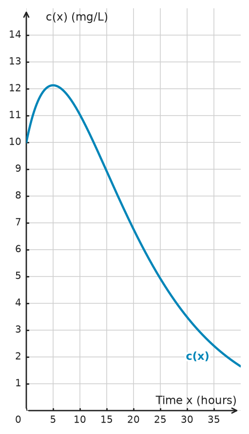 Figure for problem 534865