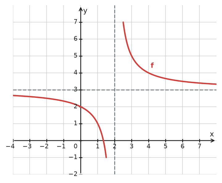 Figure for problem 534866