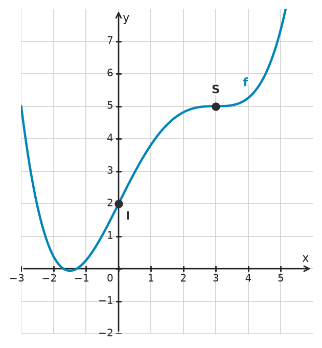 Figure for problem 534867