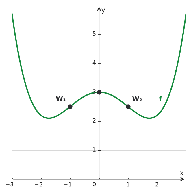 Figure for problem 534868