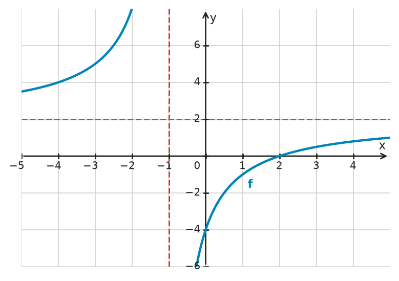 Figure for problem 534869