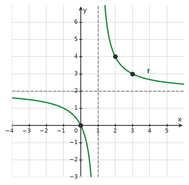 Figure for problem 534870