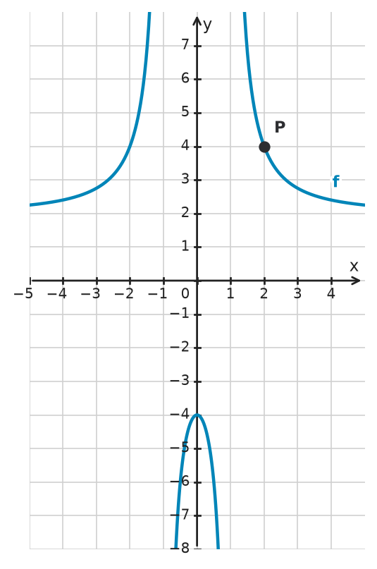 Figure for problem 534871