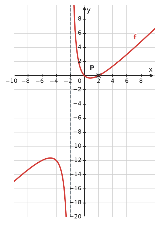 Figure for problem 534872