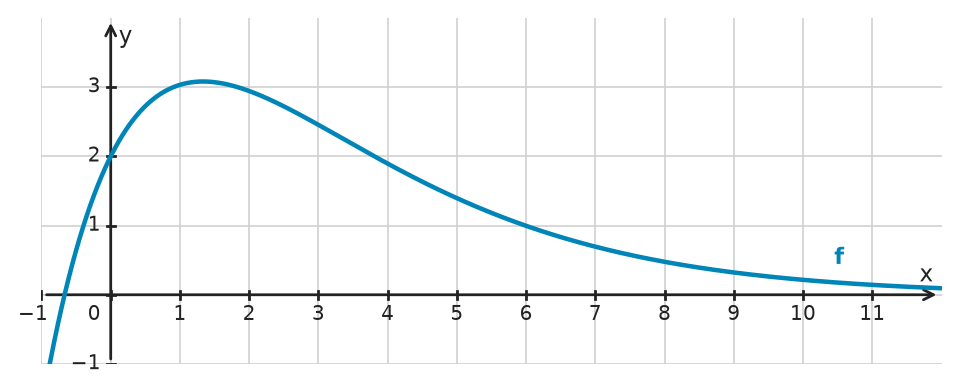 Figure for problem 534873