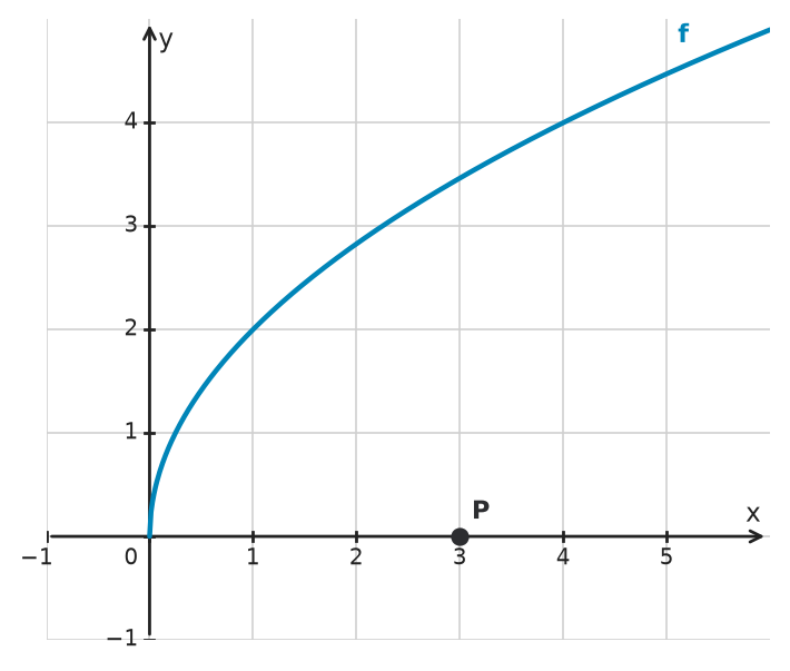 Figure for problem 534876