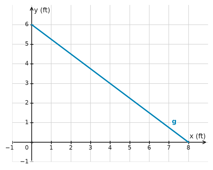Figure for problem 534877