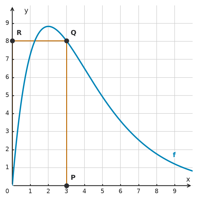 Figure for problem 534884