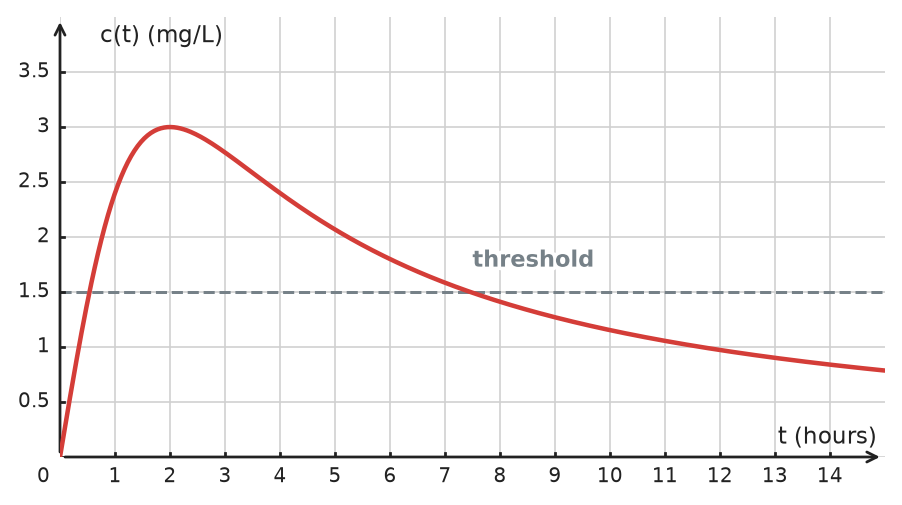 Figure for problem 534886