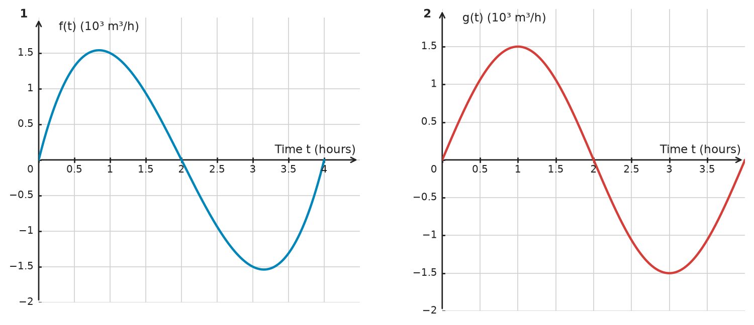 Figure for problem 534887