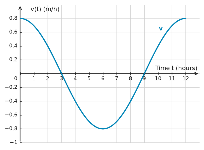 Figure for problem 534889