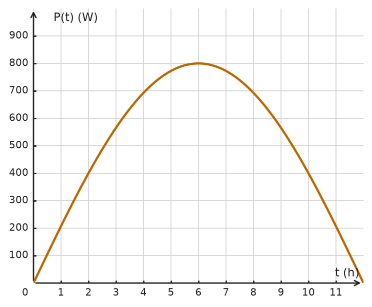 Figure for problem 534890